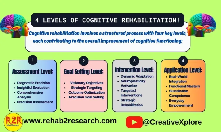 4 Levels of Cognitive Rehabilitation (2024)