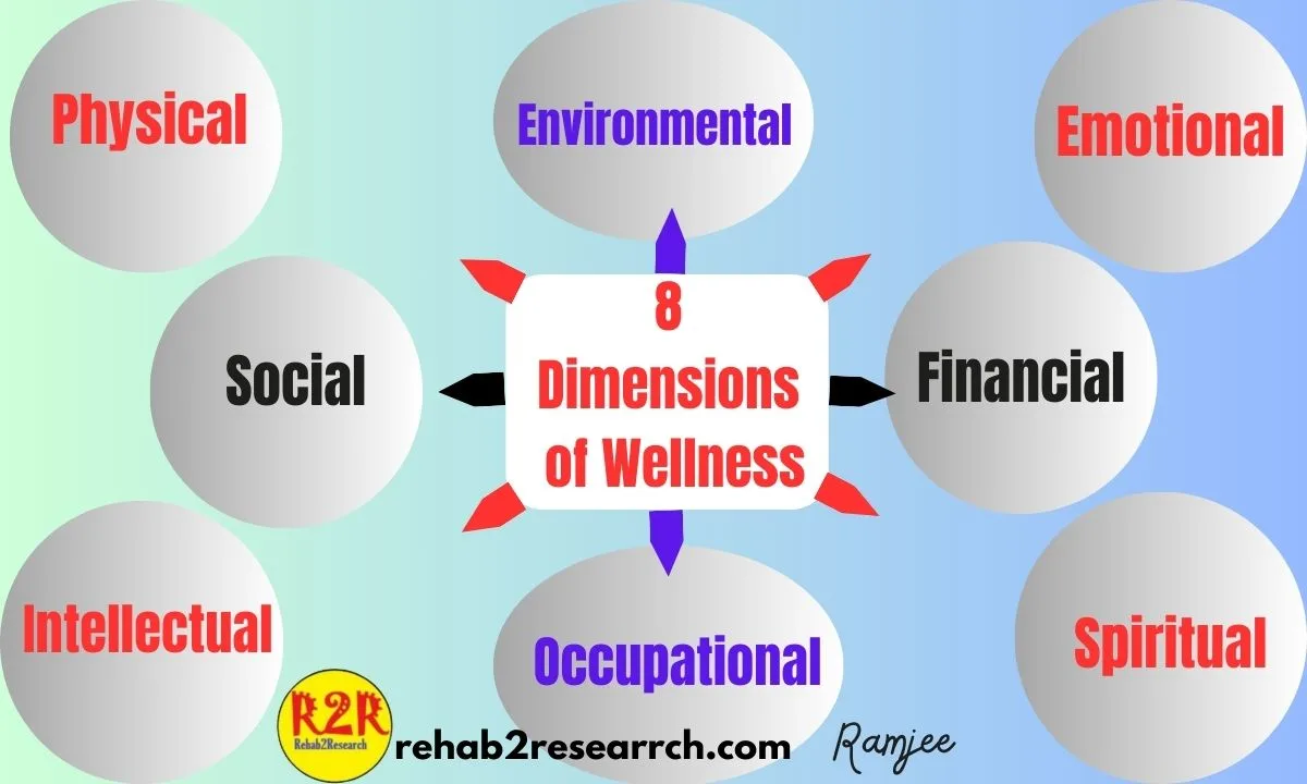 8 Dimensions Of Wellness A Holistic Approach To A Fulfilling Life