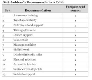 Rehabilitation for Senior Citizens: A Study in Nepal