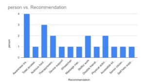 Rehabilitation for Senior Citizens: A Study in Nepal